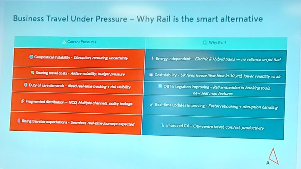 20260507_114309 - Avanti - Midas Travel Management Infographic showing benefits of travelling by rail for business travellers